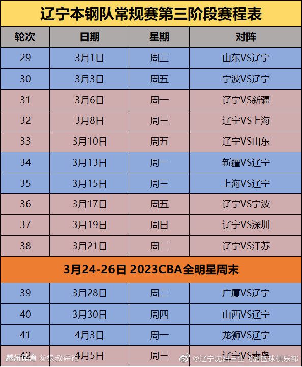 据知名转会记者隆戈报道，AC米兰希望补强防线，并正在评估富安健洋的情况。